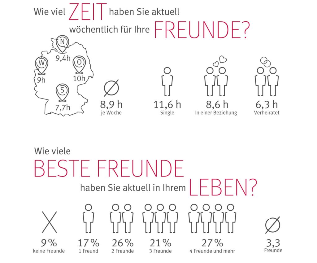 Freundschaften pflegen 5 Tipps mydays Magazin